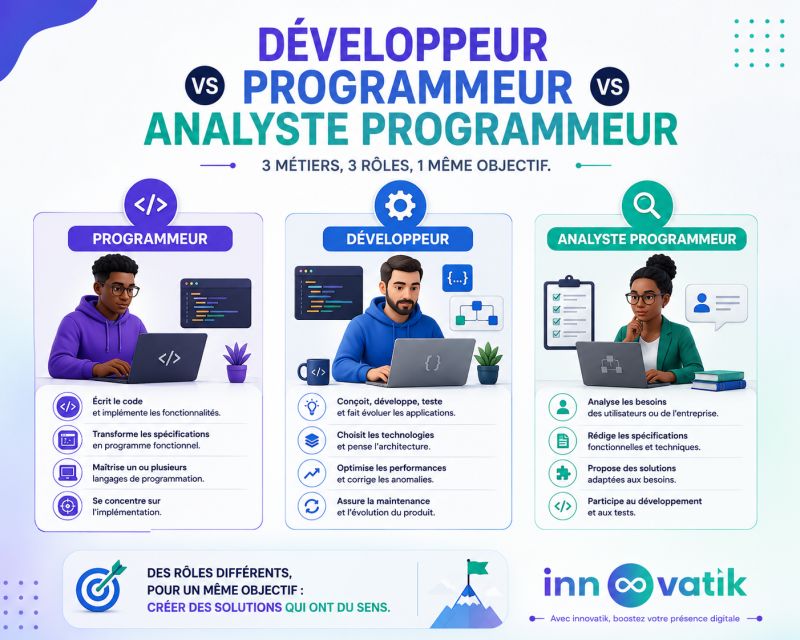 Développeur, programmeur et analyste programmeur : parle-t-on vraiment du même métier ?