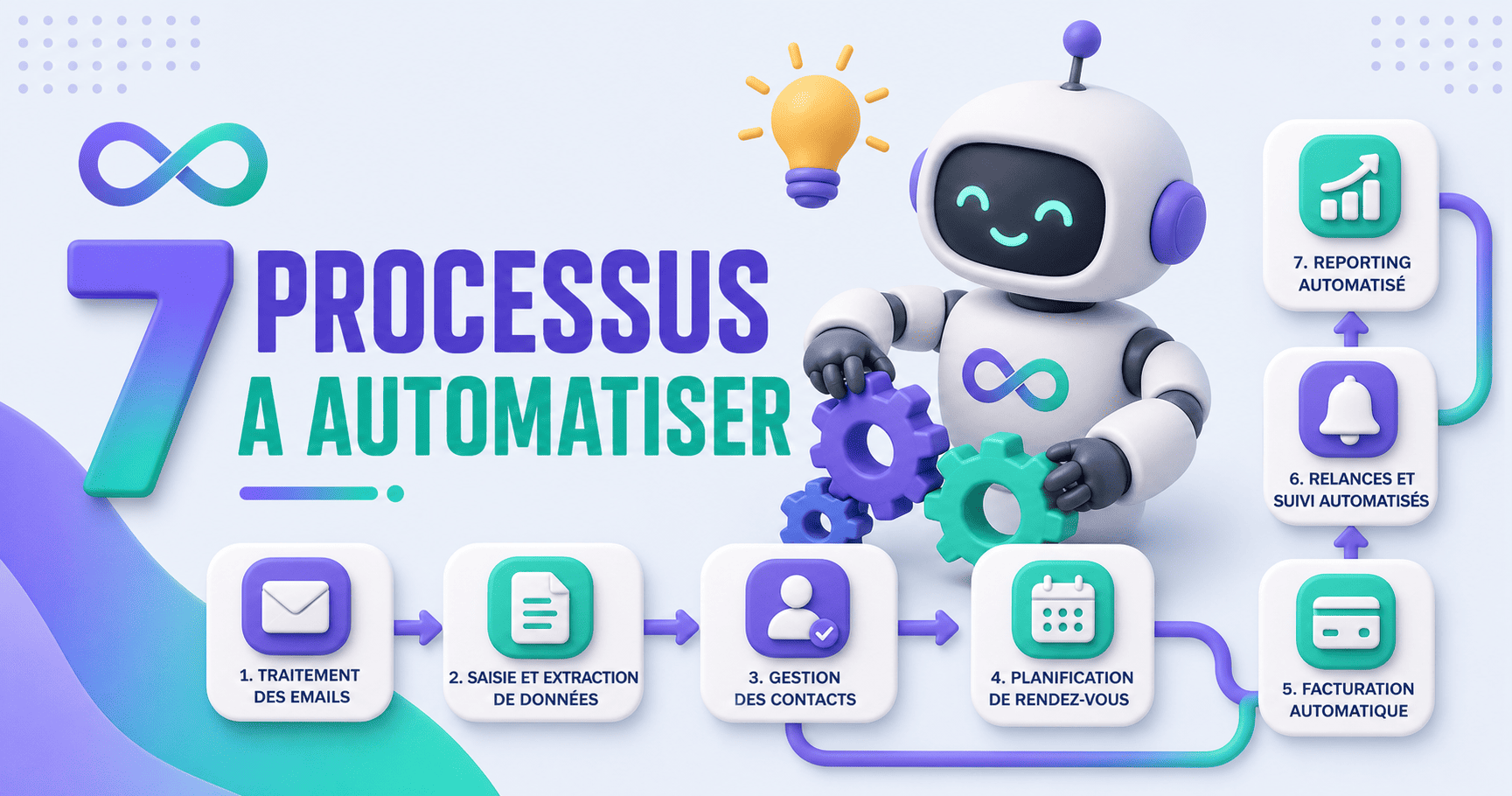 7 processus qu'une PME béninoise peut automatiser dès aujourd'hui